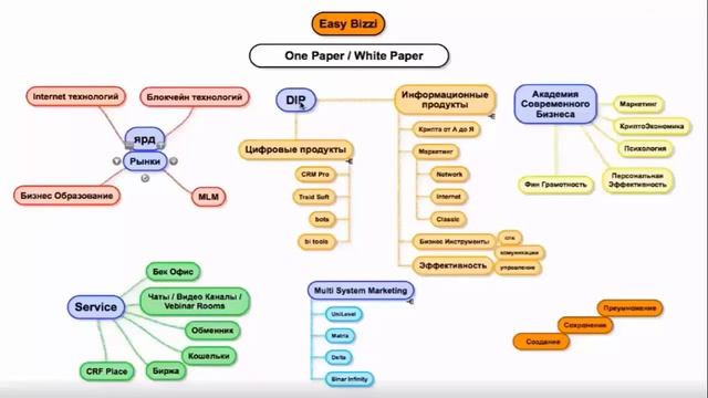 Easy Bizzi   главная идея за 8 минут
