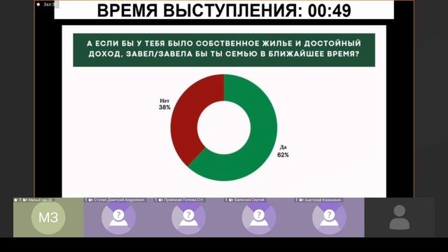 2025-05-19 Демографический совет
