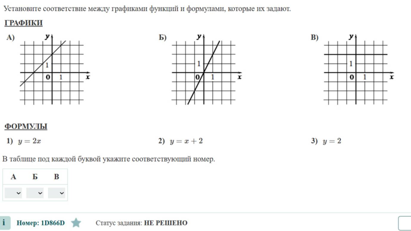 Графики функций Прямые в=0 к=0