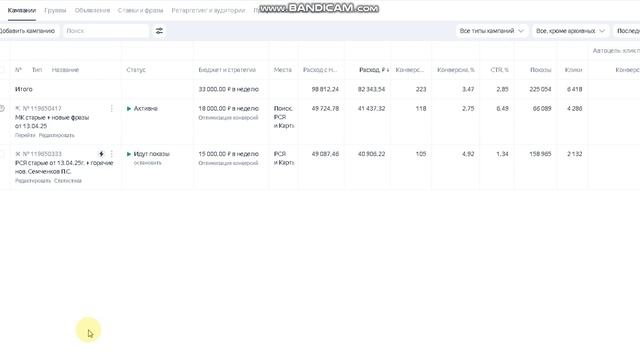 Как не допустить наплыва ботов в Яндекс Директ и не потерять сотни тысяч рублей впустую