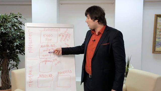ДОМАШНЕЕ ЗАДАНИЕ №1 - Создание продуктовой платформы