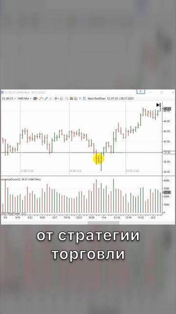 стратегии торговли на бирже