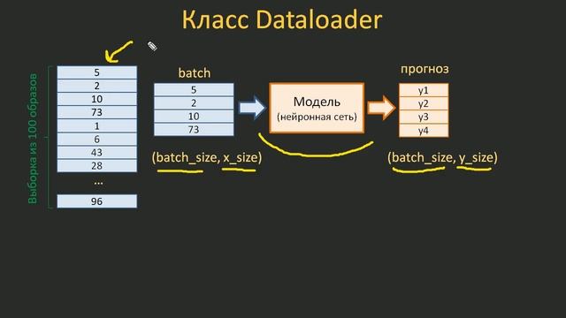 #18. Классы Dataset и Dataloader | Нейросети на PyTorch