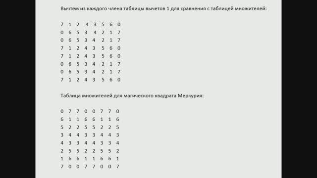 Древние и современные системы симметрии. Часть 5. Симметрия между сложением и умножением