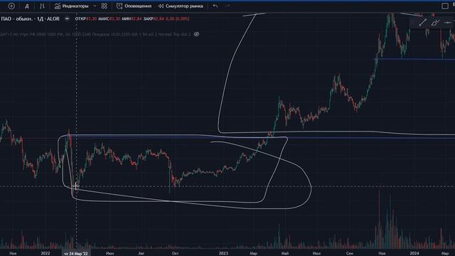 DayTradingLive Как правильно анализировать график Запись эф?