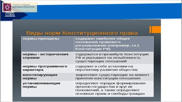 Лекция 1. Конституционное право