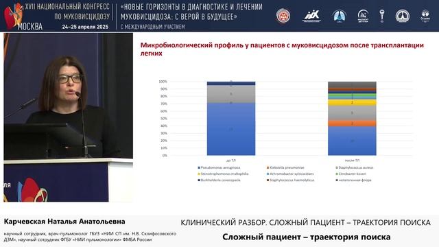 24.04, Пречистинка, 13:20-14:00 Сложный пациент траектория поиска