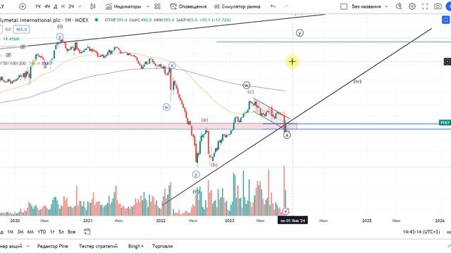 #POLY - Полиметалл, делистинг? стоит ли рассматривать пок