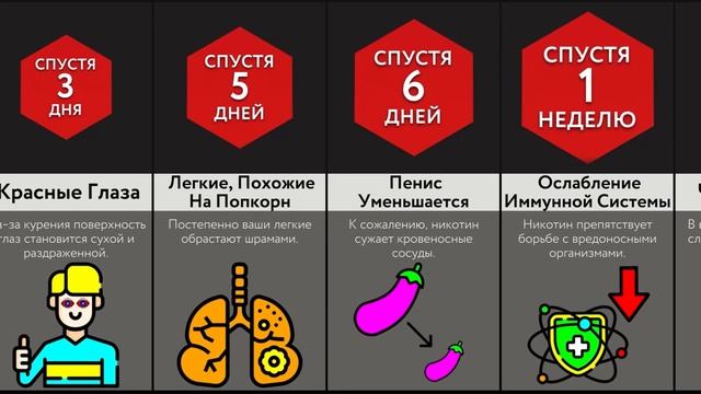 Если Вейпить Без Остановки