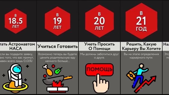 Сложнейшие Вещи В ___ Лет