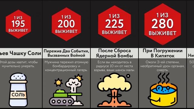 Выживет Только 1% Людей!