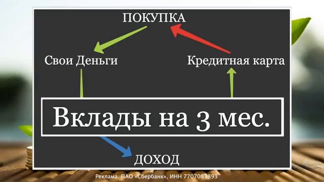 Кредитная Карта Сбера 120 дней без процентов. Лучшая кр?