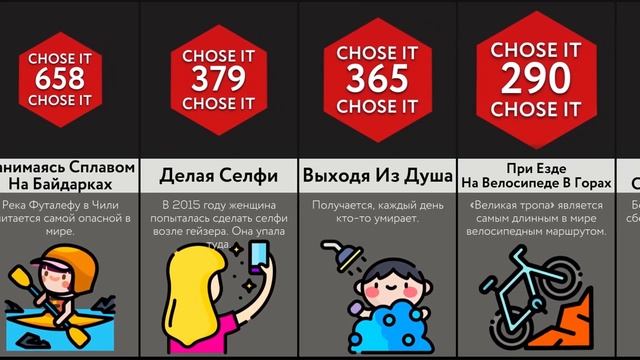 Сколько Людей Умрет Делая ЭТО