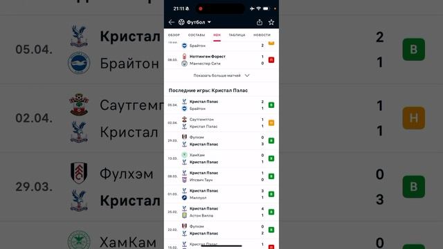 Манчестер Сити - Кристал Пэлас, Прогноз на матч