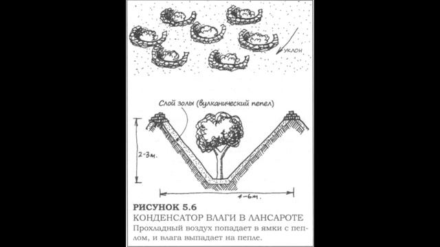 Урок 5 5 – Сбор Воды из Атмосферы