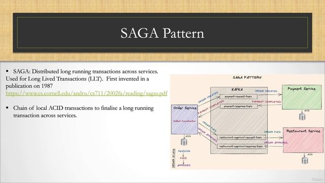 057 Introduction to SAGA pattern