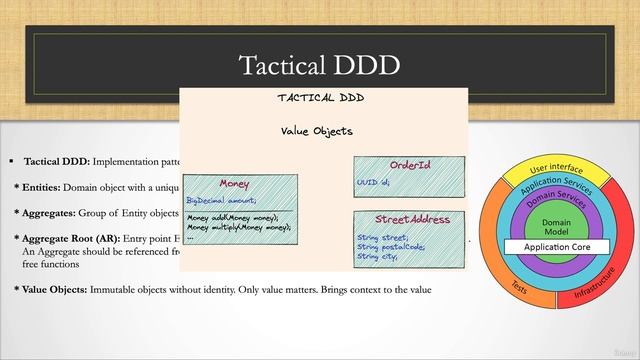 006 Introduction to Domain Driven Design