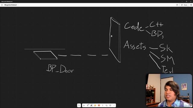6.7 -When to use Interfaces