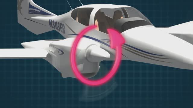 Введение в аэродинамику многодвигательных самолетов (на примере самолета Da-42)