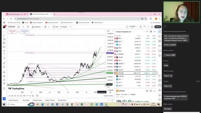 Биржевой барометр