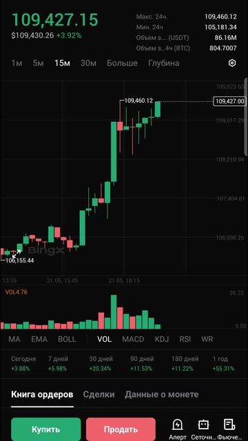 БИТКОИН ОБНОВИЛ ИСТОРИЧЕСКИЙ МАКСИМУМ