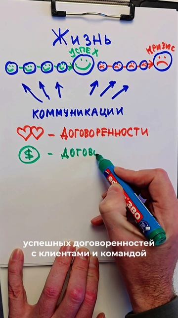 Почему одни живут счастливы и в достатке, а другие – в бедности и одиночестве