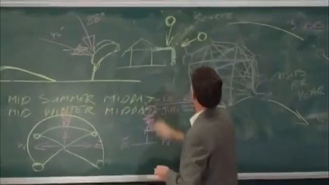 2. КУРС ДИЗАЙНЕРА ПЕРМАКУЛЬТУРЫ  (Билл Моллисон и Джеф Лоутон)