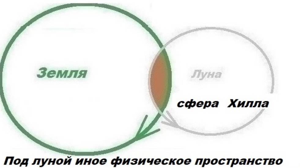 1-10-22++   Алгоритм Лапласа  в микромире лейбнициана  Устойчивость лейбницианов