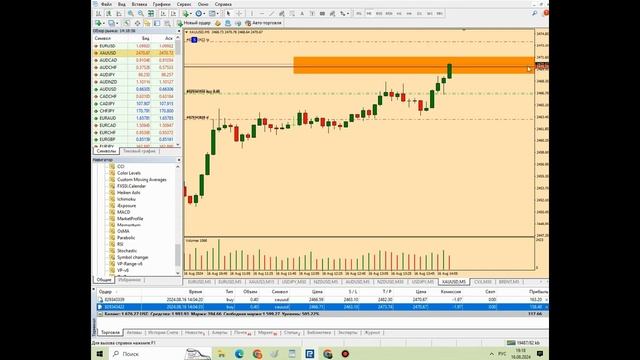 Торговля внутри дня Forex. Разгон депозита со 100 до 3000usd