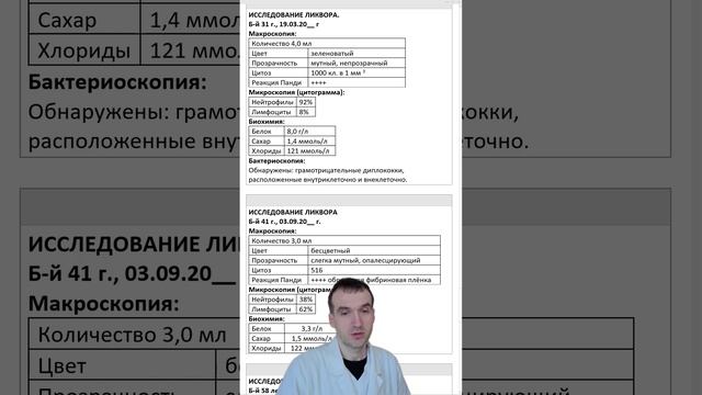 Тесты - КЭ и ИКБ - Анализы ликвора, Задачи (клещевой энцефалит, иксодовый клещевой боррелиоз)