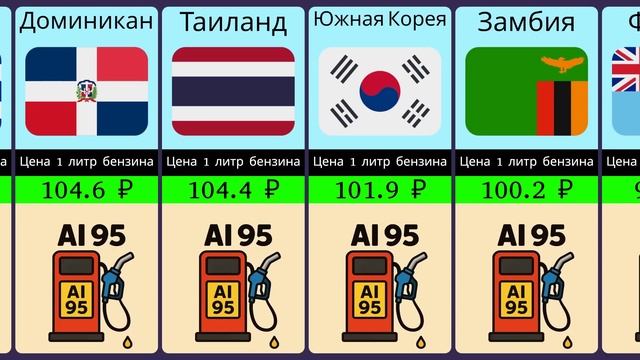 Где бензин золотой, а где почти бесплатный, обзор цен п