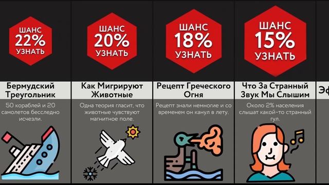 Ученые Не Могут Объяснить ЭТО!