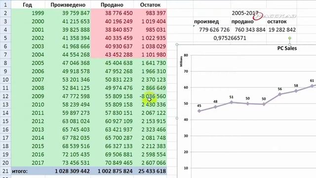 СВАЛКА НОВЫХ АВТОМОБИЛЕЙ