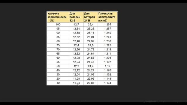 Схема простого измерителя ёмкости автомобильного акк