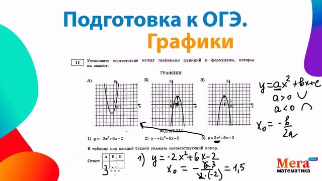 Графики. Подготовка к ОГЭ 2025