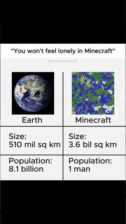 Oh man... #minecraft #minecraftshorts