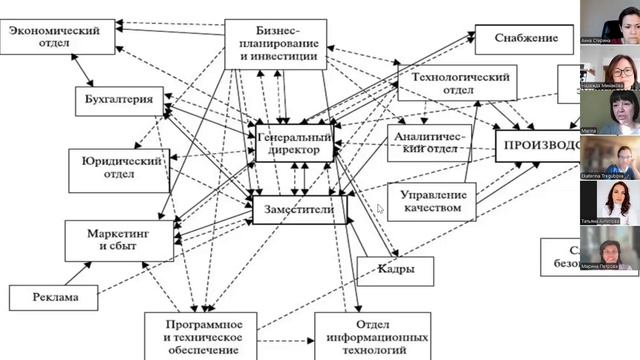 Организационные патологии. Вебинар с Мариной Усмановой