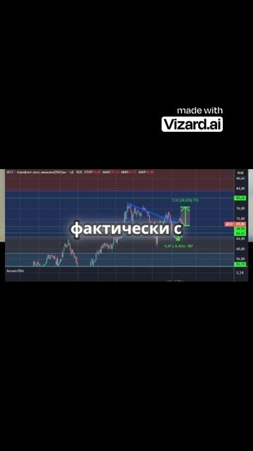 Полное видео доступно к просмотру! #инвестиции #трейдинг #финансы #фондовыйрынок