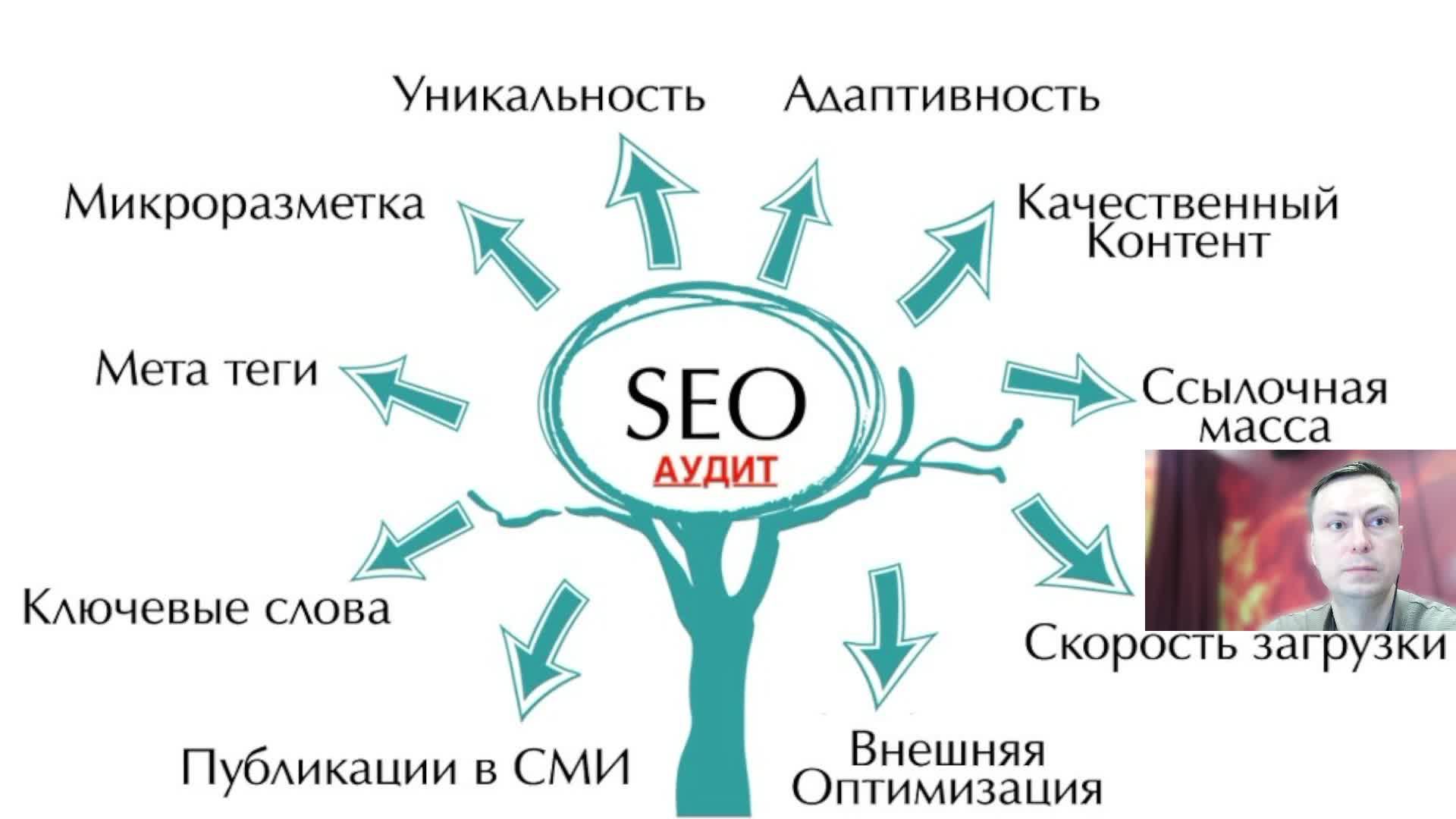 SEO-аудит сайта - отвечаю на вопросы.