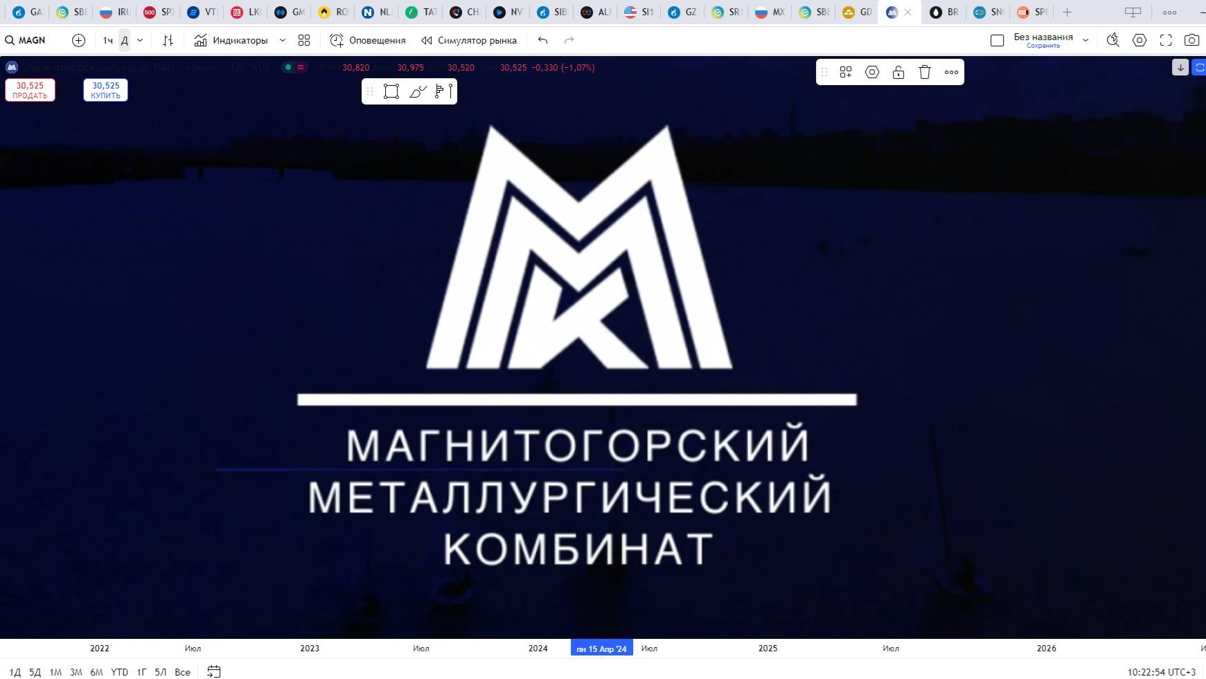 Обзор акции ММК.