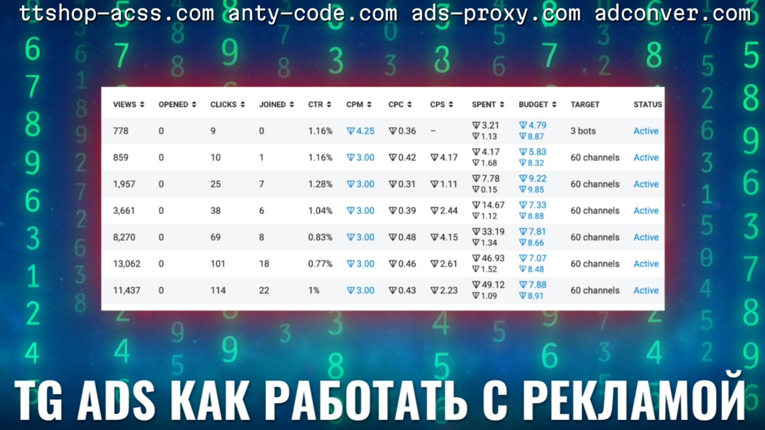 Настройка Telegram Ads | Отличие евро кабинета от TON | Форматы рекламы | ads-proxy.com