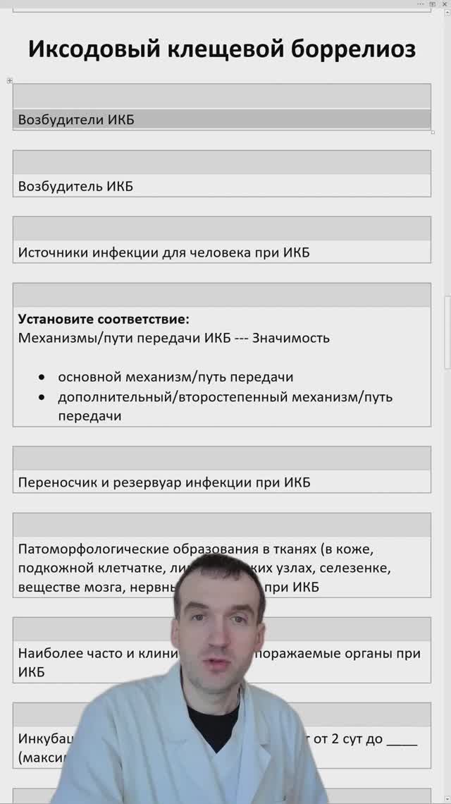 Тесты - ИКБ (иксодовый клещевой боррелиоз)