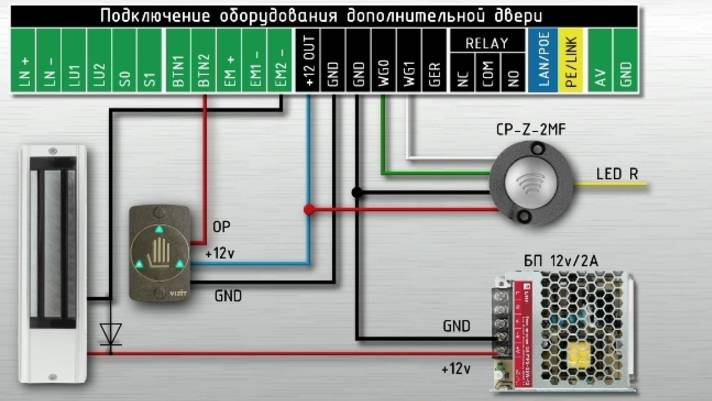 SECRET TOP T4 API, Схемы подключения