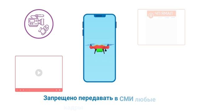 Действия при обнаружении БПЛА