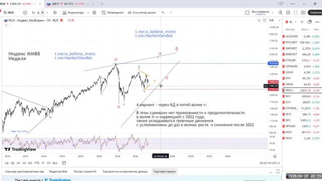 Российский рынок - Падение или Обвал?