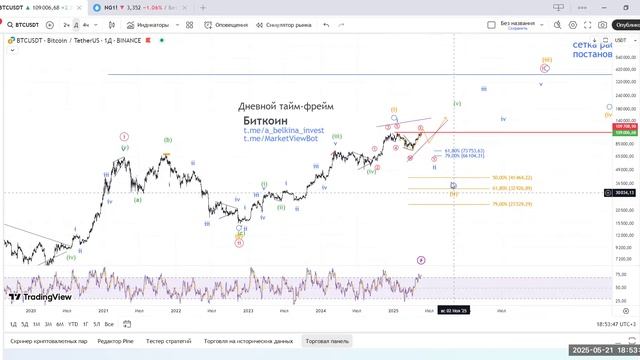Биткоин - доверять ли текущему росту?
