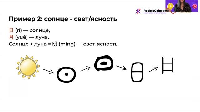 Лайфхаки запоминания китайских иероглифов