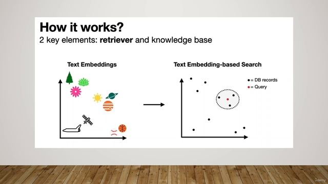 2 -How RAG improves LLM responses with real data