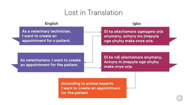 23. Understanding the Ubiquitous Language of a Bounded Context
