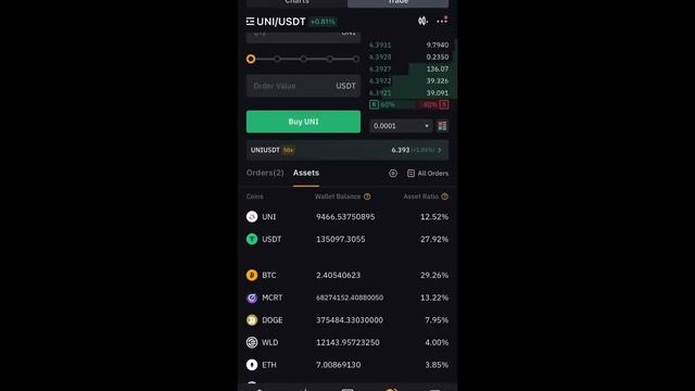 Цель на биткоине $105,000🔥Цель на SOLANA $312🔥Технический ан